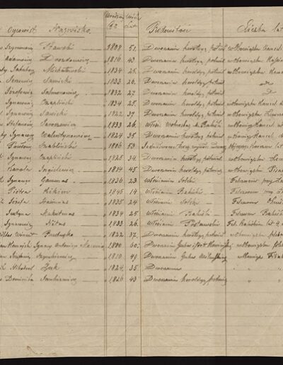 Rokiškio dvaro tarnautojų sąrašas. Sąraše įrašyti 22 asmenys, nurodyti jų gimimo metai, kilmė, pareigos. 1859 m. liepos 1 d.